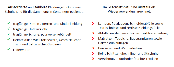 m&uuml;lltabelle